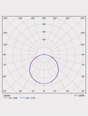 Диаграмма КСС ЖКХ светильника FDBB-01-17-840 IP65